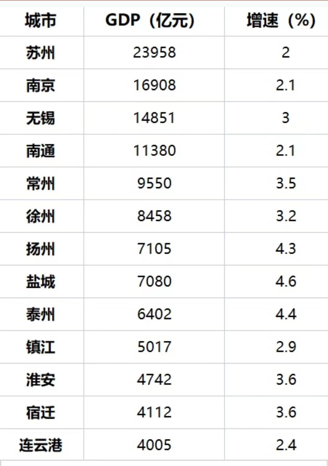 设计院老学长：国企编制对于家庭条件一般的人来说很鸡肋