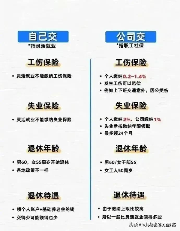 什么是医保报销需要的处方,什么是医保统计信息