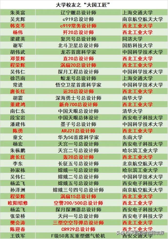 如何客观评价西北工业大学？
