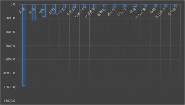 中国外贸顺差历年数据,2019年我国出口总额居世界第几位