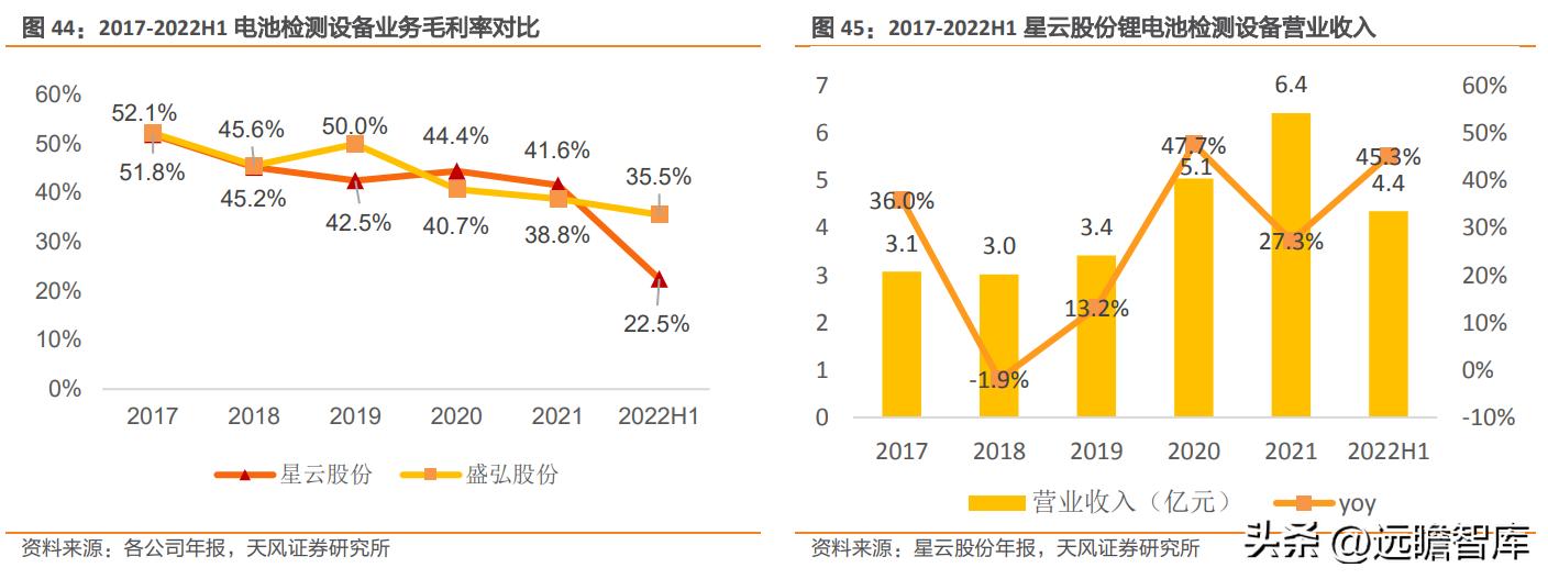 盛弘股份生产逆变器,盛弘股份在储能领域的行业地位