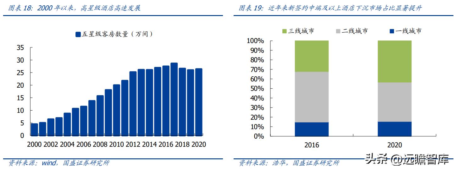 金陵饭店30多种预制菜,金陵饭店预制菜概念