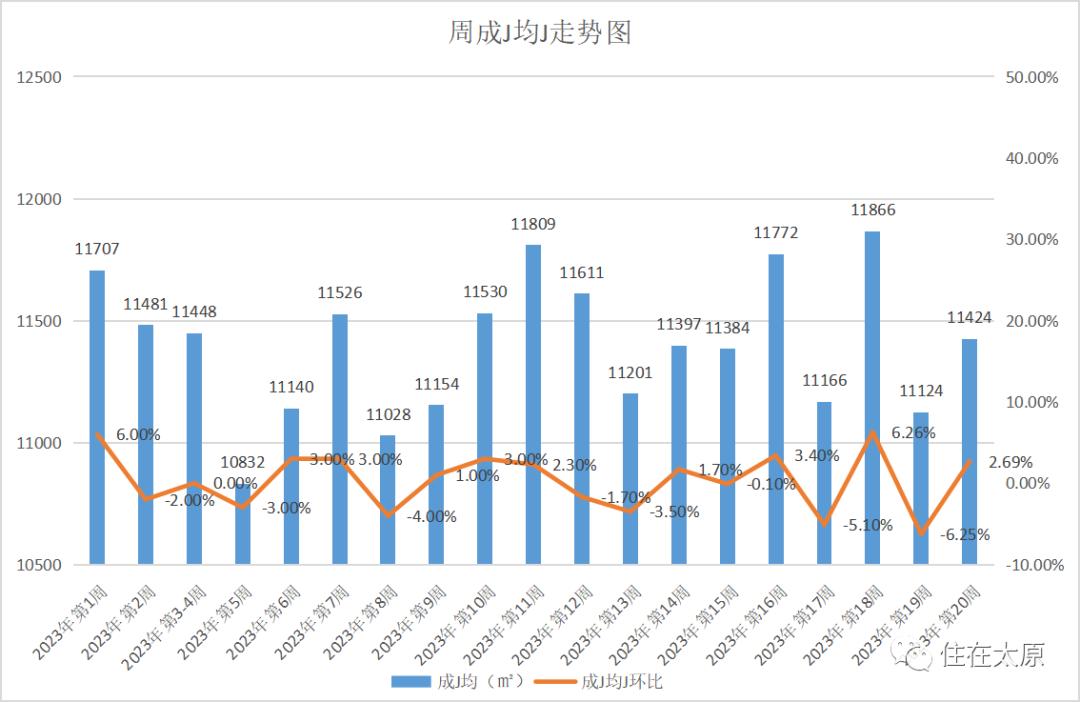 2019年6月太原房价走势图,太原4月份房价最新走势