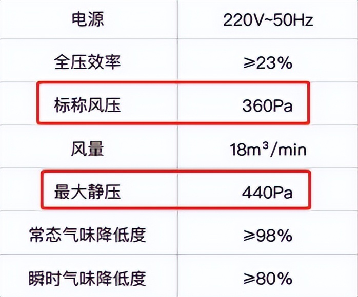 我花了上万块买了台油烟机，设计师看到直摇头，油烟机千万别买贵