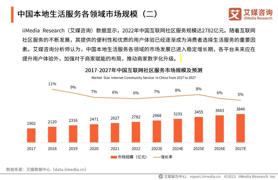 实体店怎么做好本地生活服务直播,本地生活运营赋能实体门店