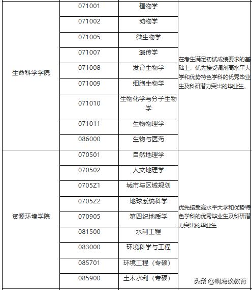 调剂捡漏的6所985研究生,捡漏985进去好转专业吗
