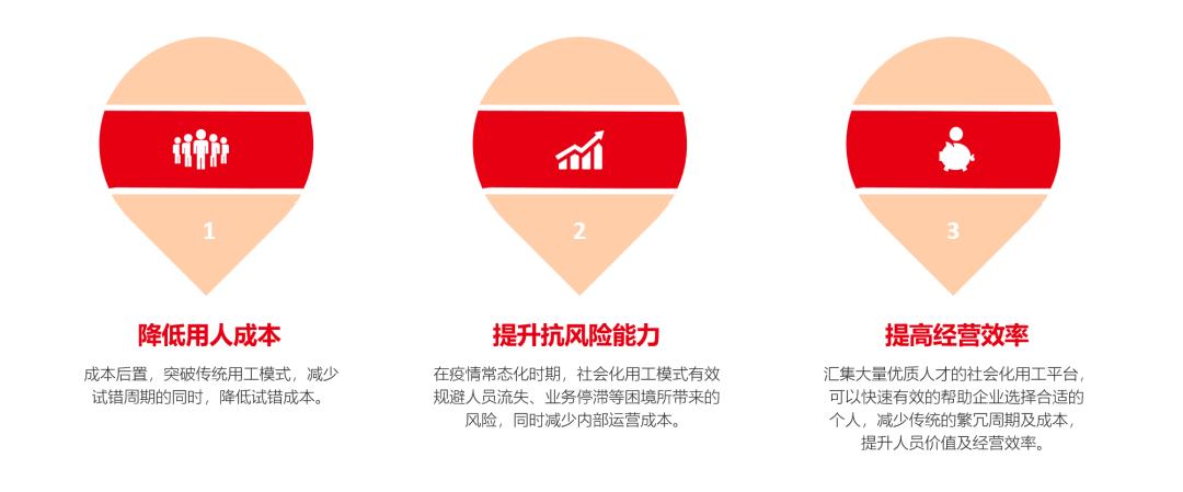 风向标品牌策划营销方案,风向标推广