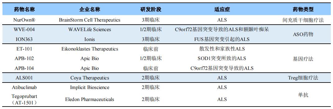 渐冻症基因治疗试验招募,渐冻症细胞疗法