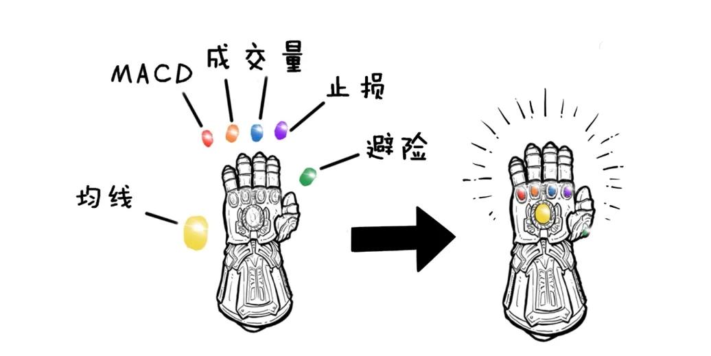 60日均线和5日10日线交叉,5日均线和60日均线交叉