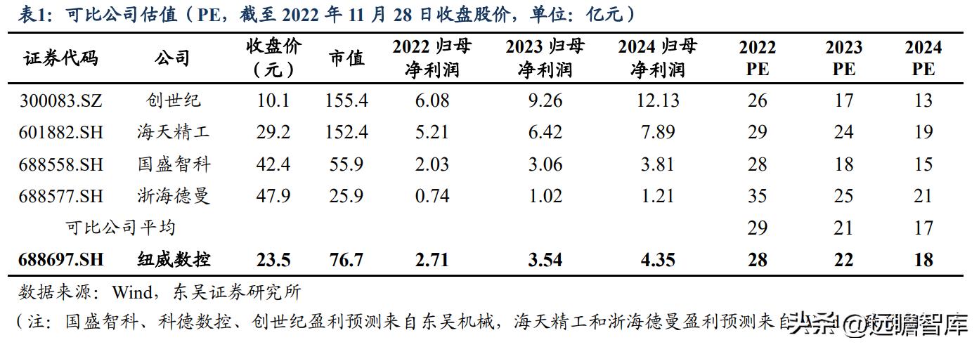 高端ai智能数控机床公司纽威,纽威数控新能源