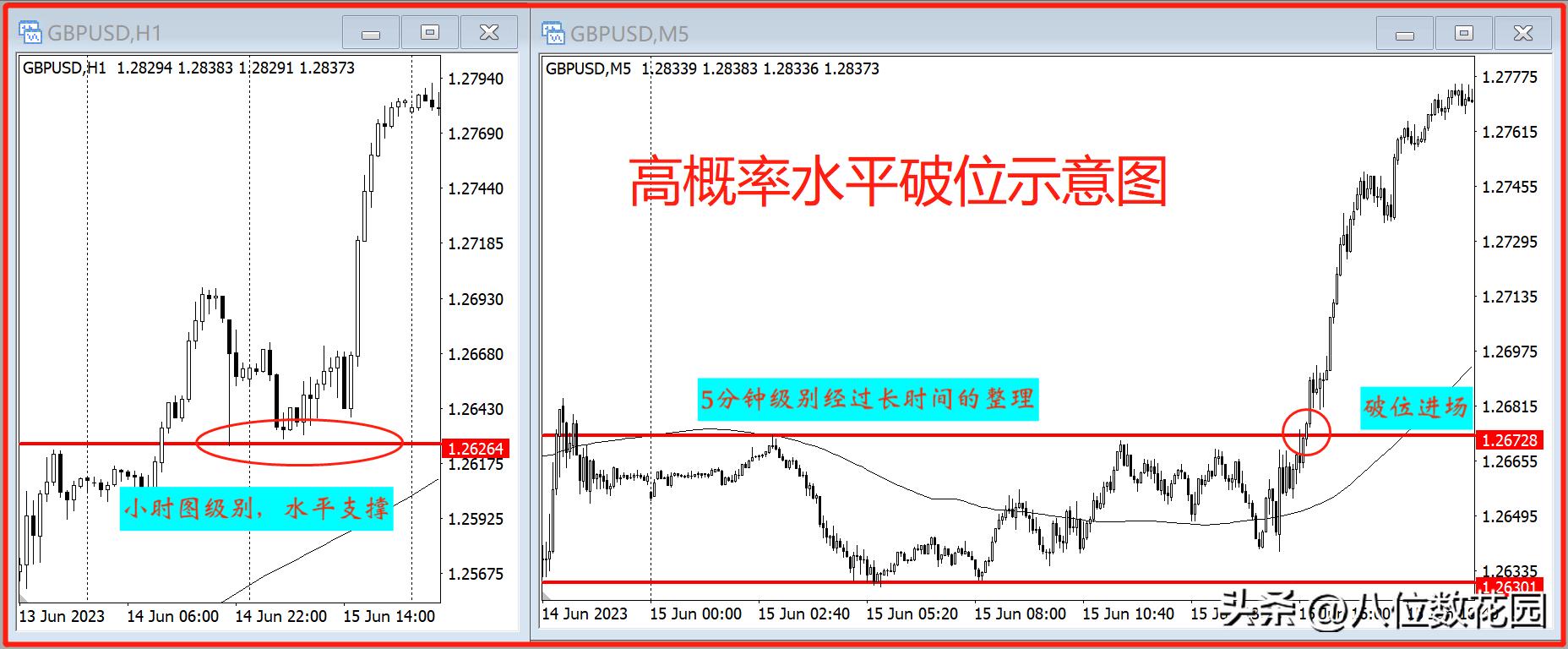 盈利的27种方法全套视频教程,每天盈利10个技巧