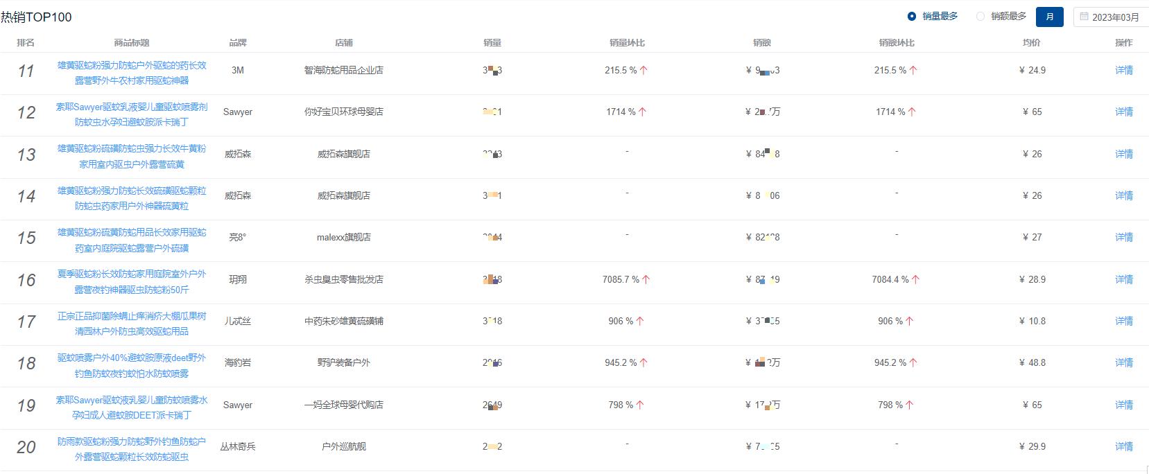 防蚊用品推荐,户外驱蚊虫神器排行榜