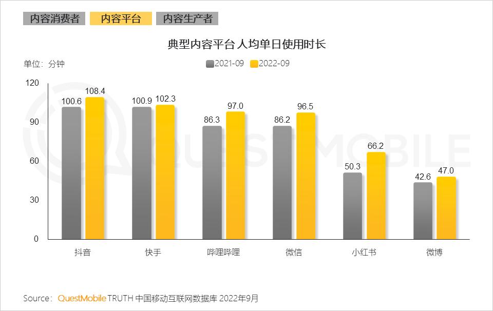 互联网激发线下商业消费潜力,互联网是如何改变人们的消费生活