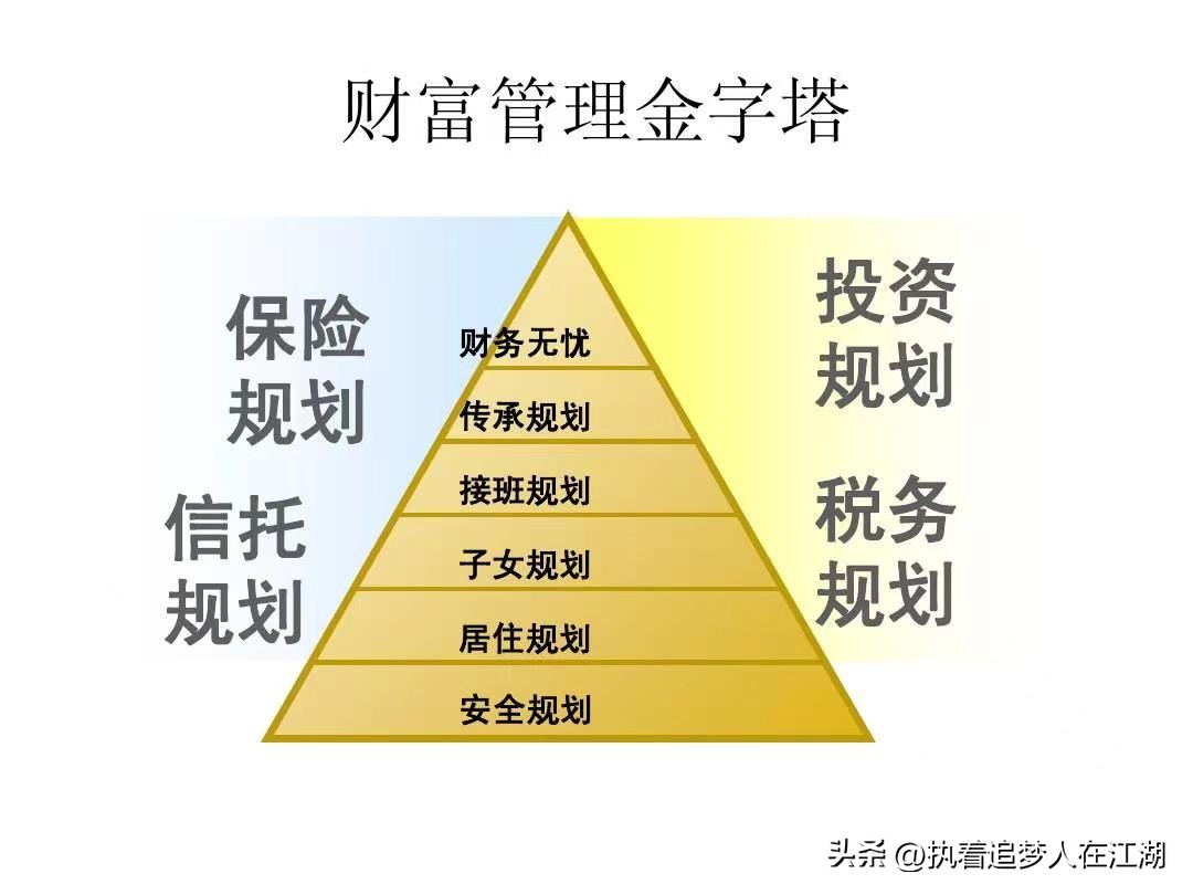 存100万钱的最佳方法,普通人怎么快速存100万