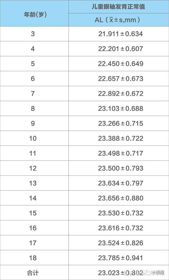 避坑指南别给小孩子看到,儿童测视力如何遮挡眼睛