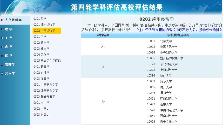 考研择校：金融专硕考研选重庆大学还是中南财经政法大学？