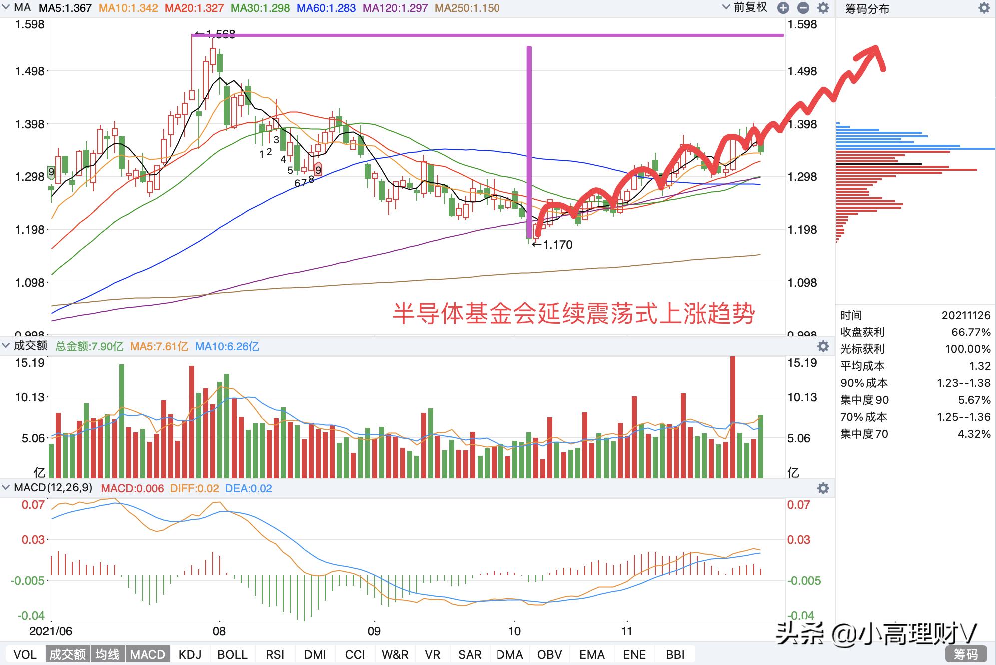 下周各类基金操作策略,基金操作策略大盘企稳反弹