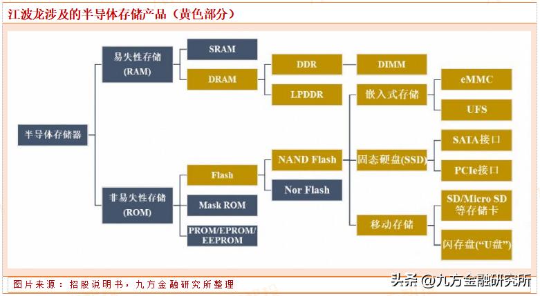 江波龙上市第一天涨幅,江波龙上市估值目标价