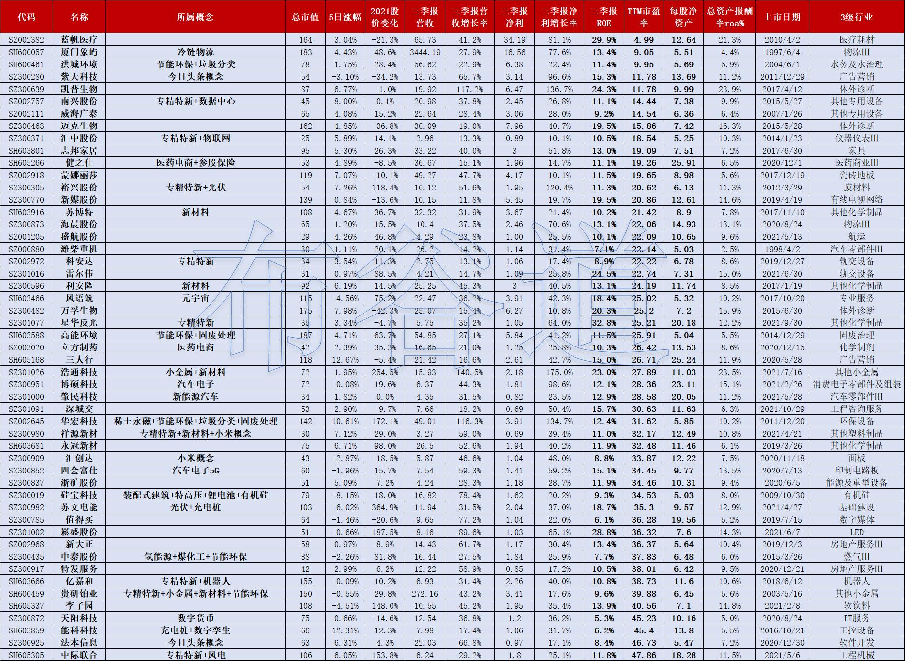 今天业绩增长的有哪些股票,一季度业绩超50%个股