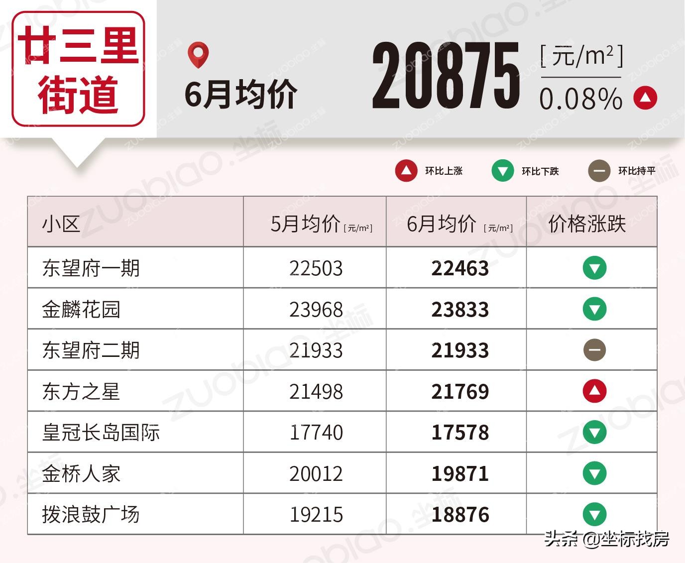 义乌二手房价真实成交价查询,义乌5月房价走势最新消息