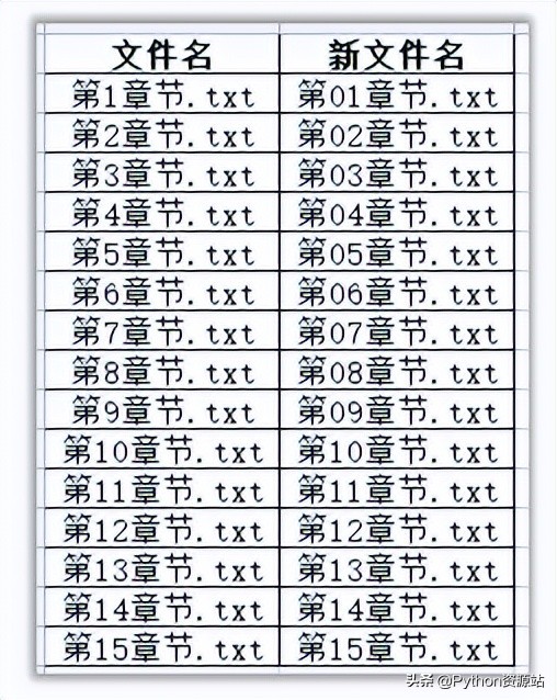python自动化和爬虫,pythonexcel自动化