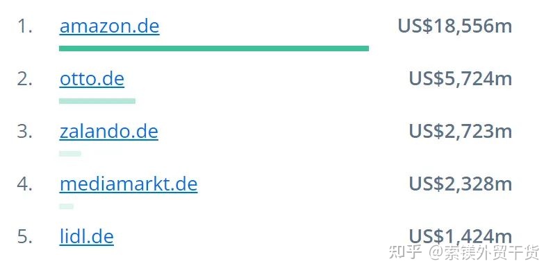 德国电商新商机,德国电商热销产品发展趋势