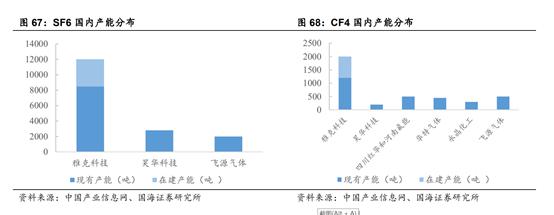 雅克科技半导体材料平台,雅克科技存储材料