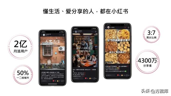 知名品牌美妆小红书推广,2022小红书美妆