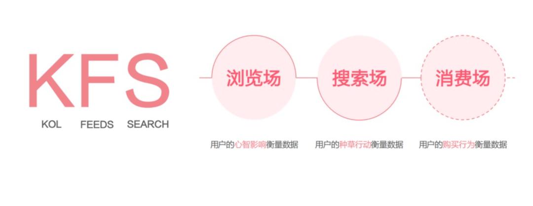 小红书运营入门到精通,小红书运营干货