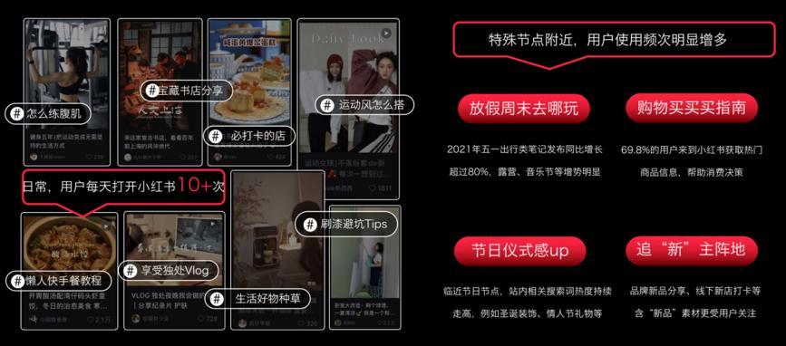小红书企业运营入门基础知识,小红书在新媒体运营方面的现状