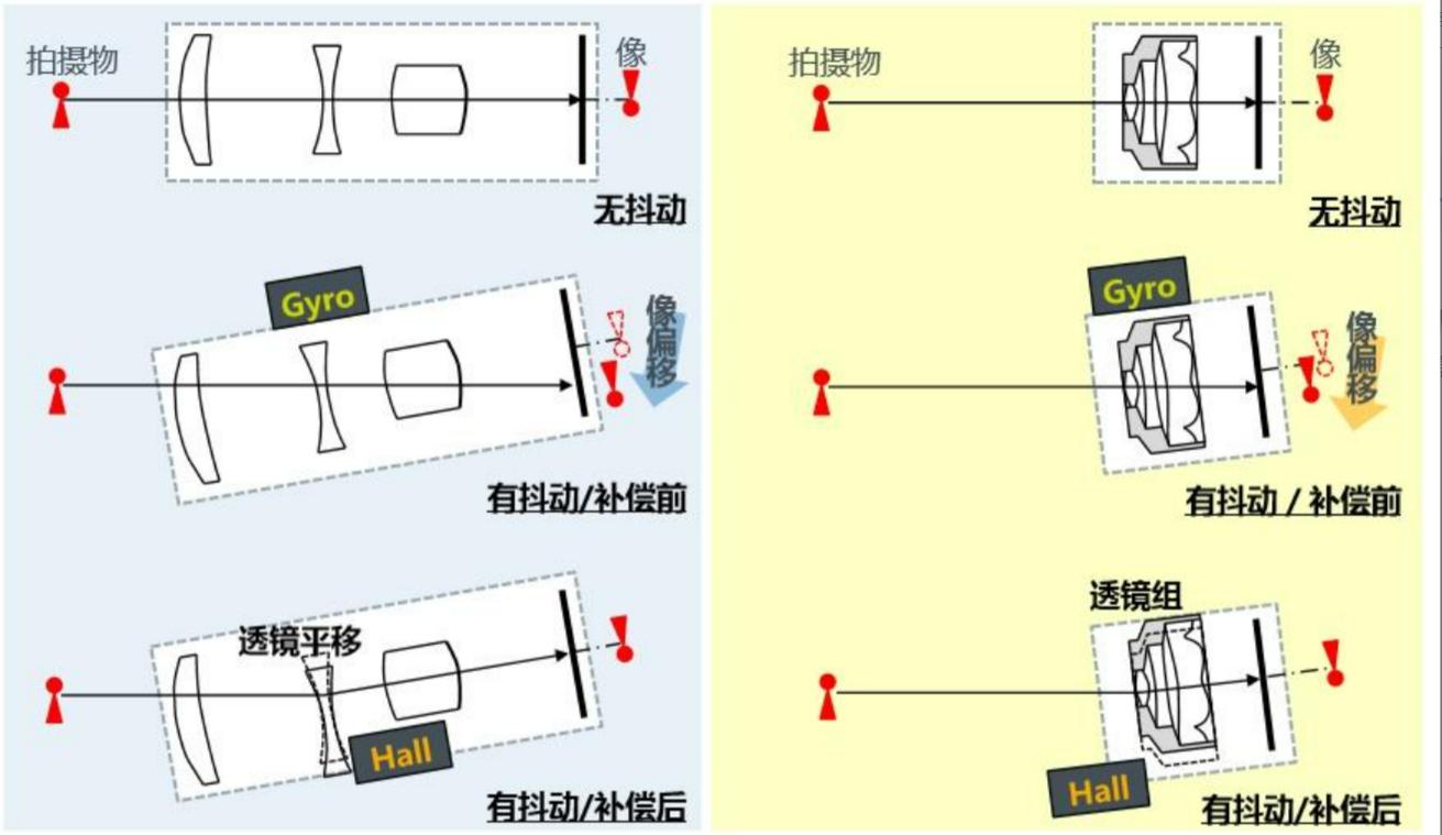 2023年618想换手机，有哪些拍照和处理器好一点的手机推荐？