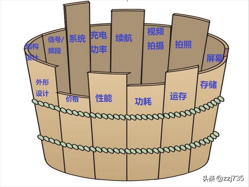 2023手机选购攻略,2023年上半年手机推荐