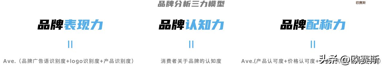 欧赛斯世界品牌,欧赛斯超级品牌访谈