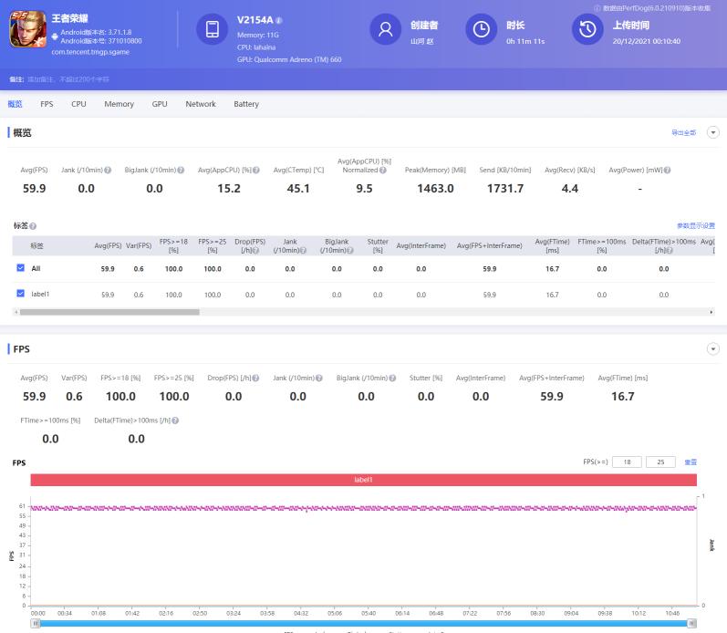 iqooneo5s骁龙888可以开吃鸡90帧吗,骁龙888处理器iqooneo5s多少钱