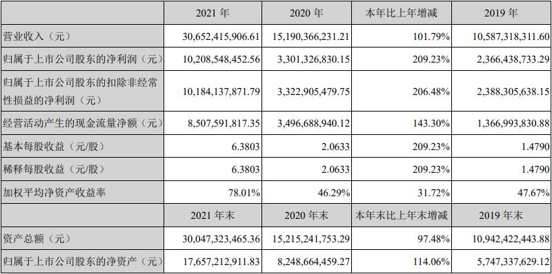 智飞生物hpv疫苗库存,智飞生物hpv疫苗市场占有率