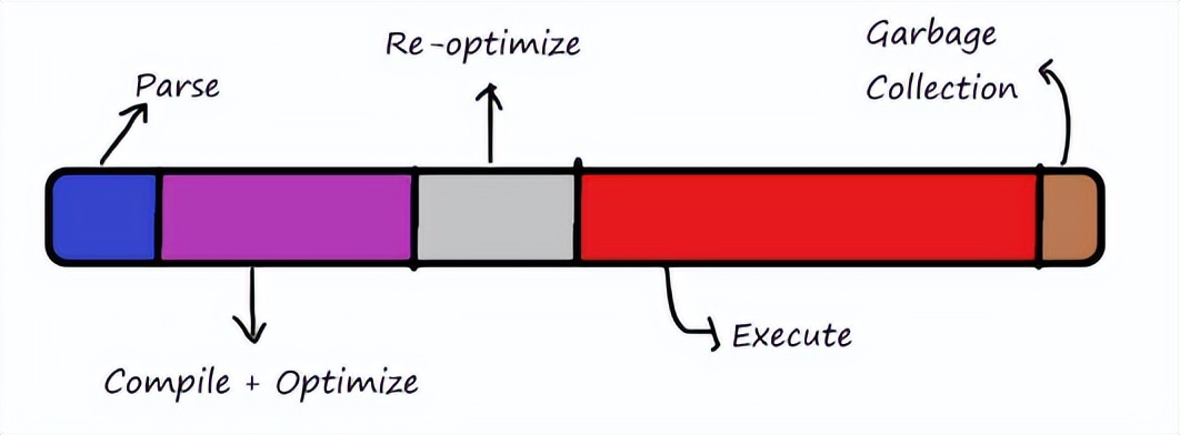 登高望远，一文解答2023年你最关心的前端热点问题