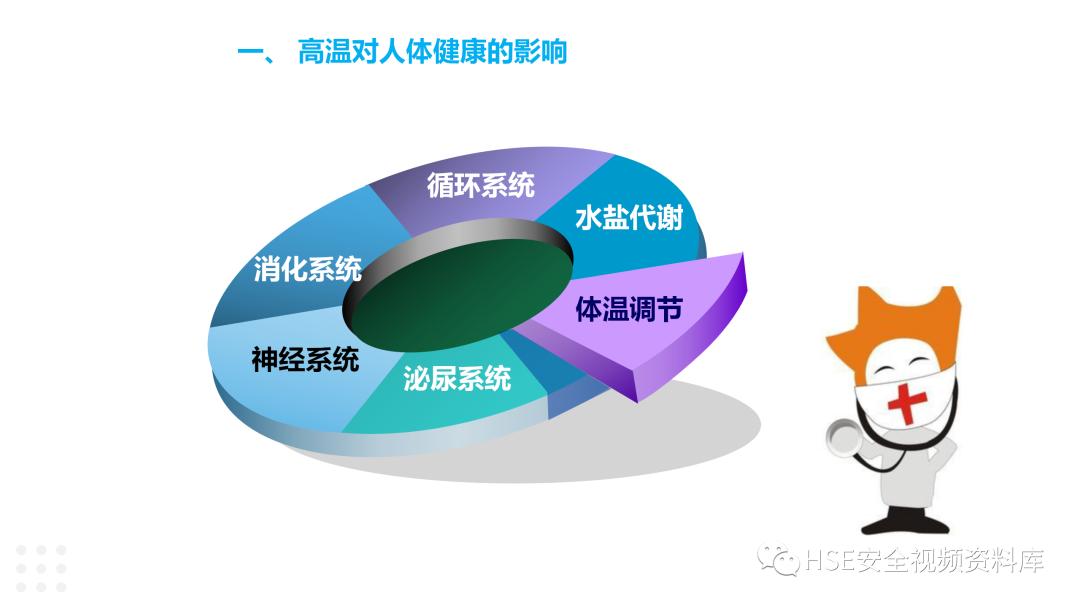 防中暑ppt免费,夏季防中暑ppt课件