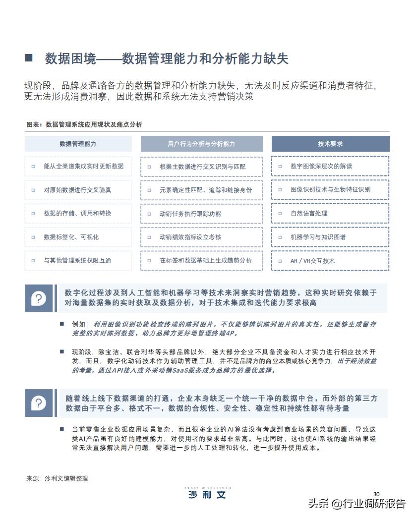 2022零售业数字化转型,中国零售数字化转型研究报告