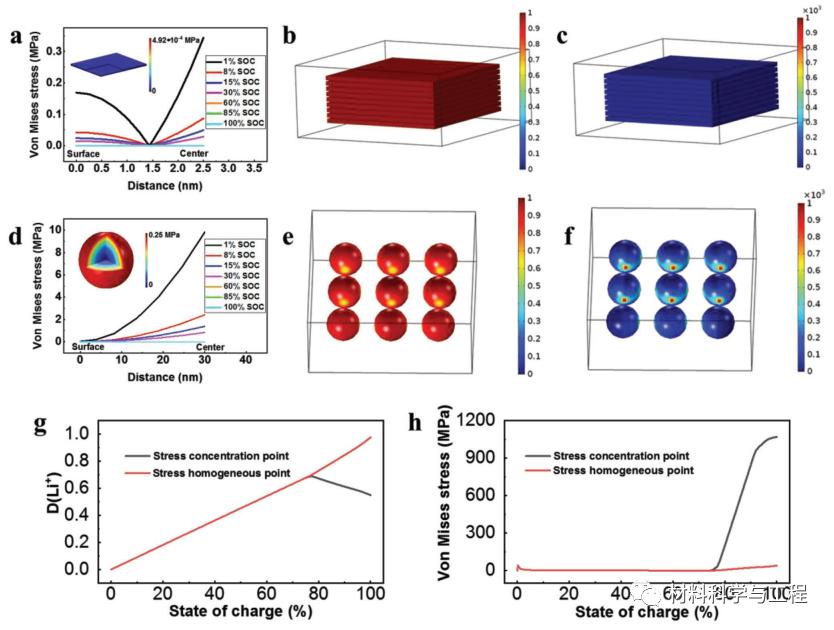 哈工大《AFM》：一种独特工艺制备超薄硅纳米片助力高性能锂电池