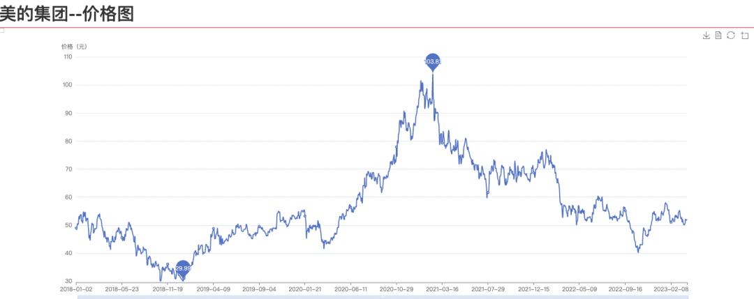 最强白马股操作策略,一文读懂资本运作以及商业模式