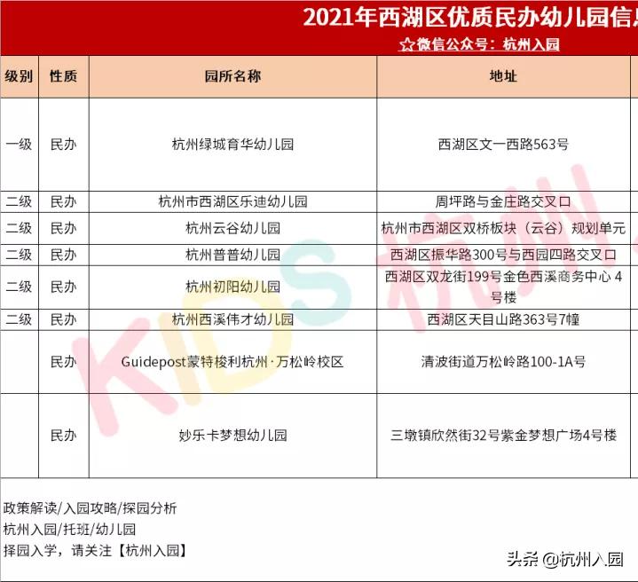杭州市拱墅区民办幼儿园名录,杭州余杭区普惠性幼儿园名单