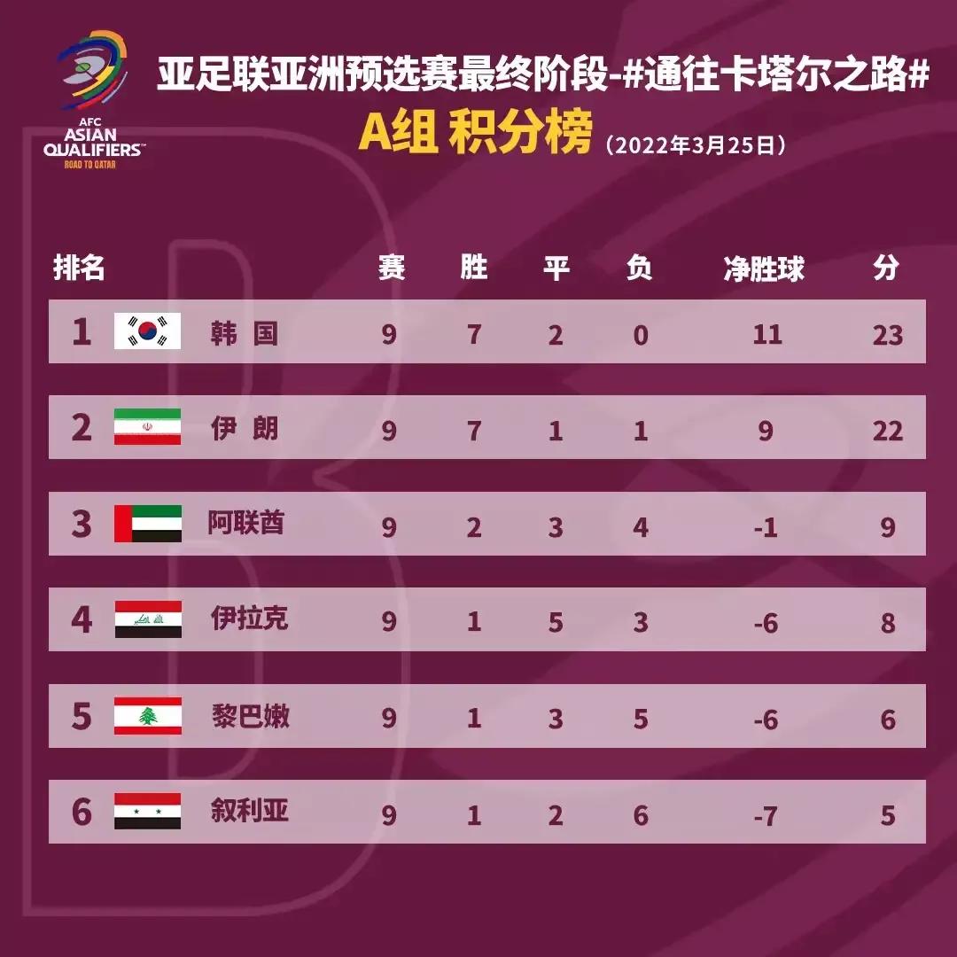 世预赛各大洲赛况,世预赛各大洲比赛结果