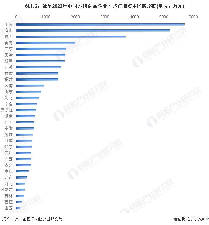 宠物食品行业竞争环境分析,2024年中国宠物食品市场竞争对手