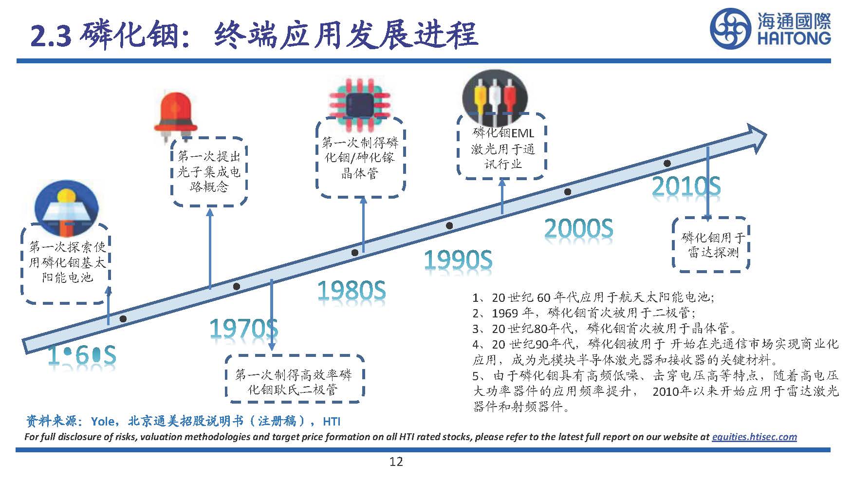半导体行业专题研究：III~V族化合物半导体研究