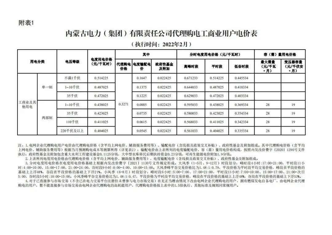 全国上网电价与销售电价一览表,全国各地电价一览表2020