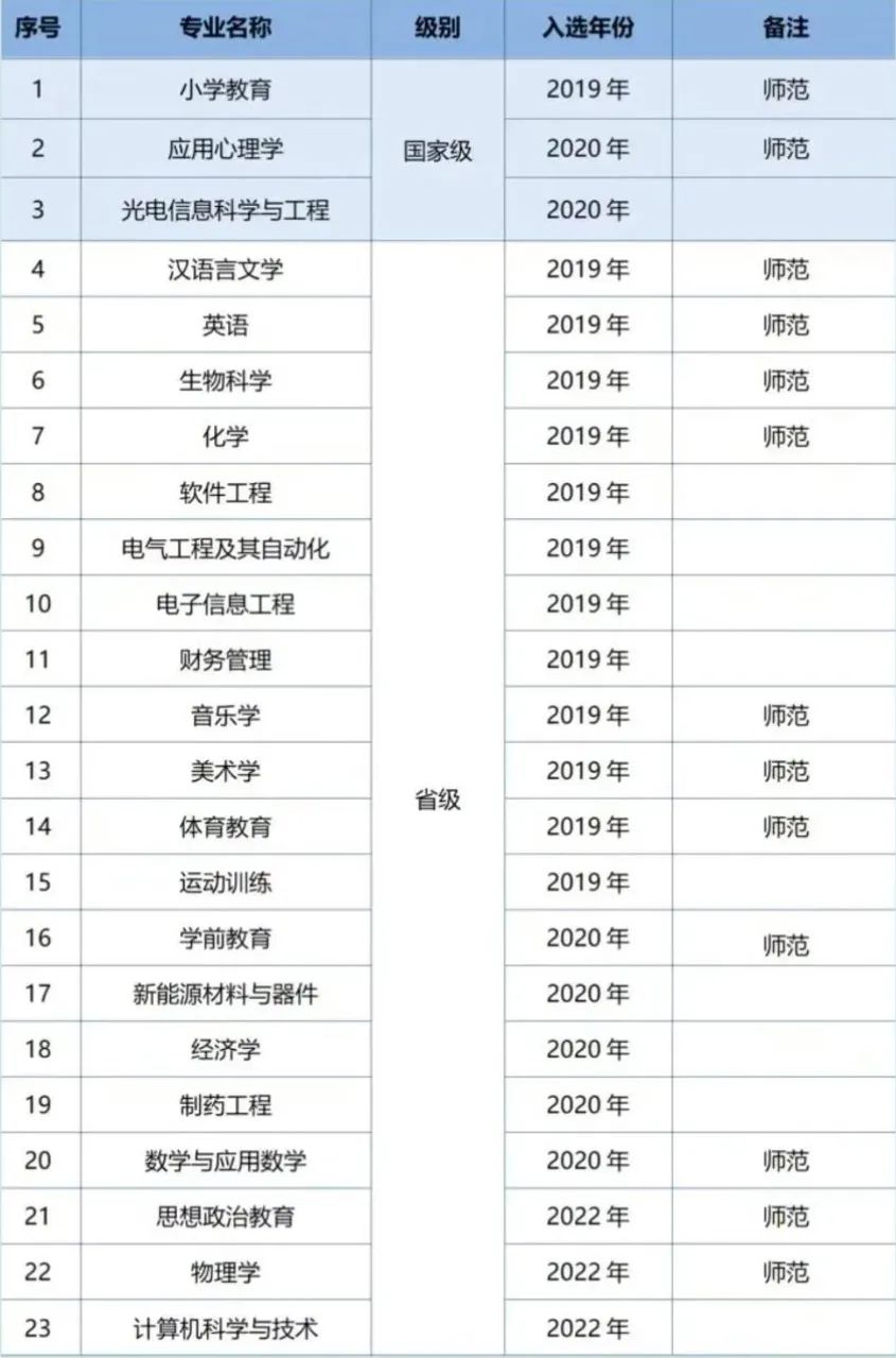 合肥师范学院是什么专业,合肥师范学院前身