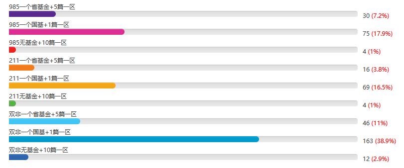 大学“躺平潮”：副教授都不想转正了？