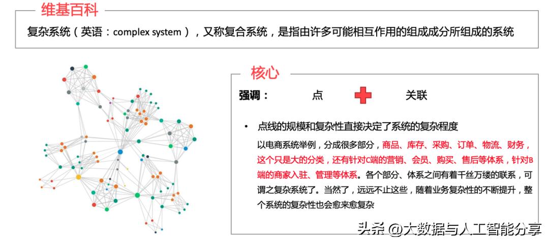 浅谈复杂业务系统的架构设计,自己开发业务系统架构