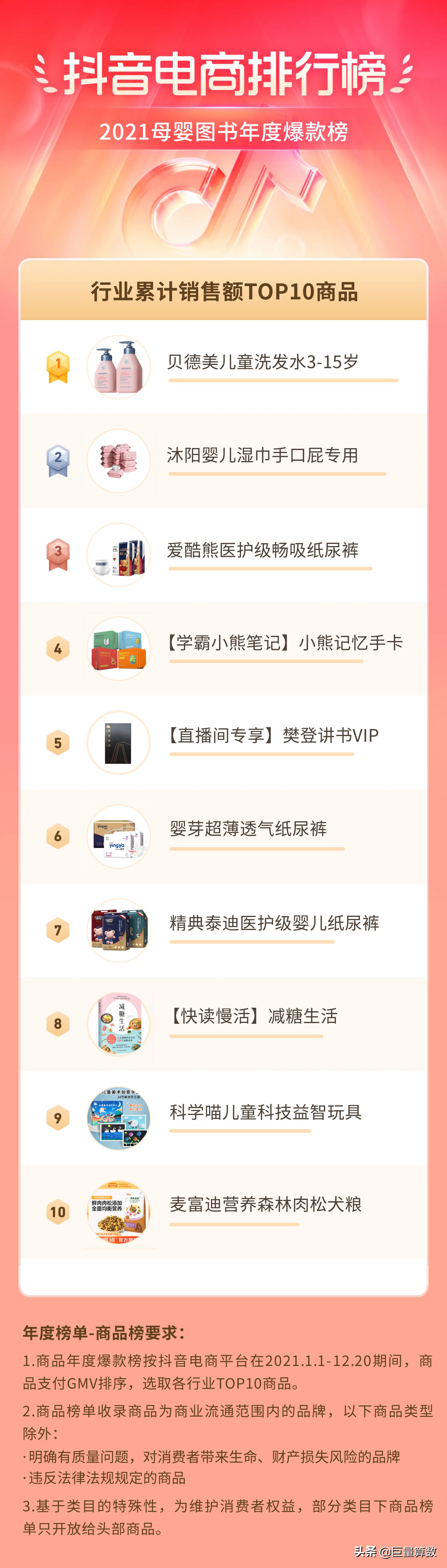 2021抖音电商排行榜,抖音电商2021年度报告