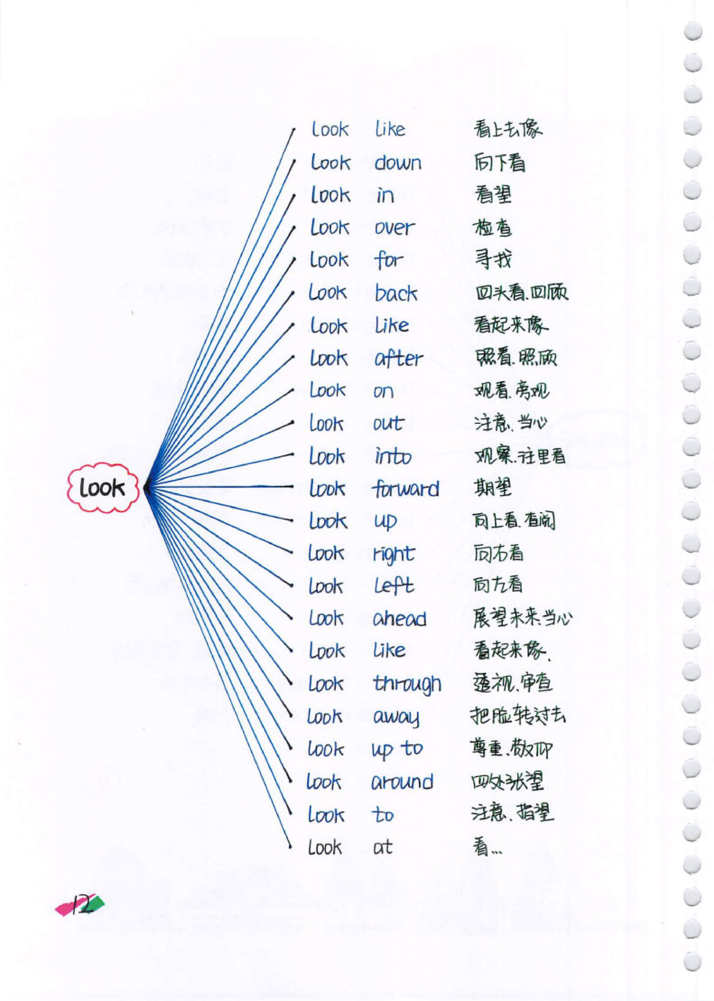初中了英语一直不及格还有救吗,初中英语常用动词及短语搭配